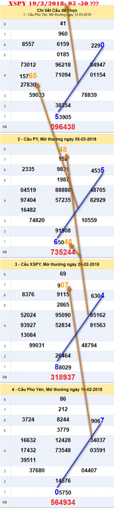 Thong ke XSMT 19-3-2018 - An so XSPY Thong ke XSMT 19-3-2018 - An so XSPY